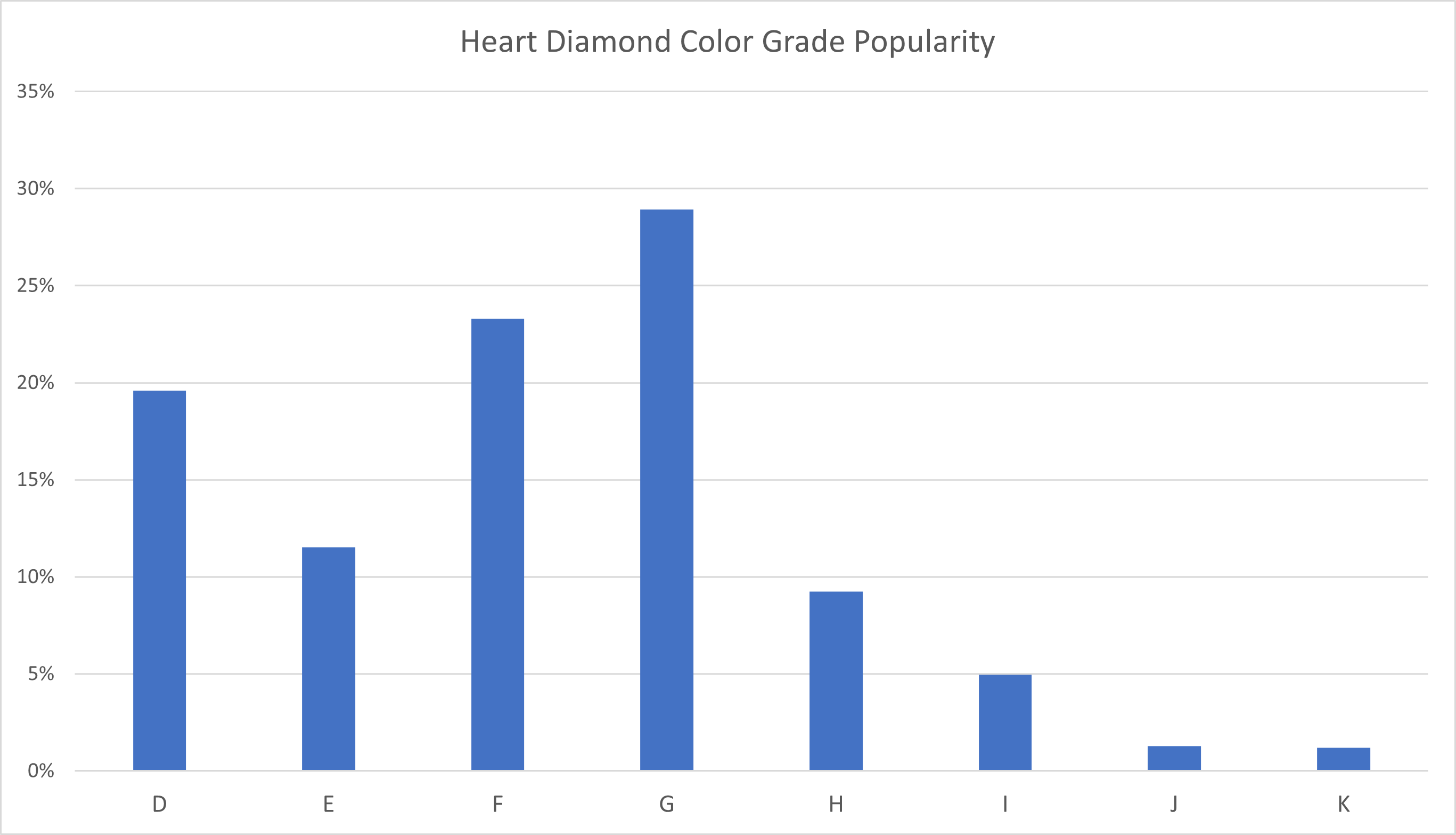 Heart-Shaped Diamond Guide