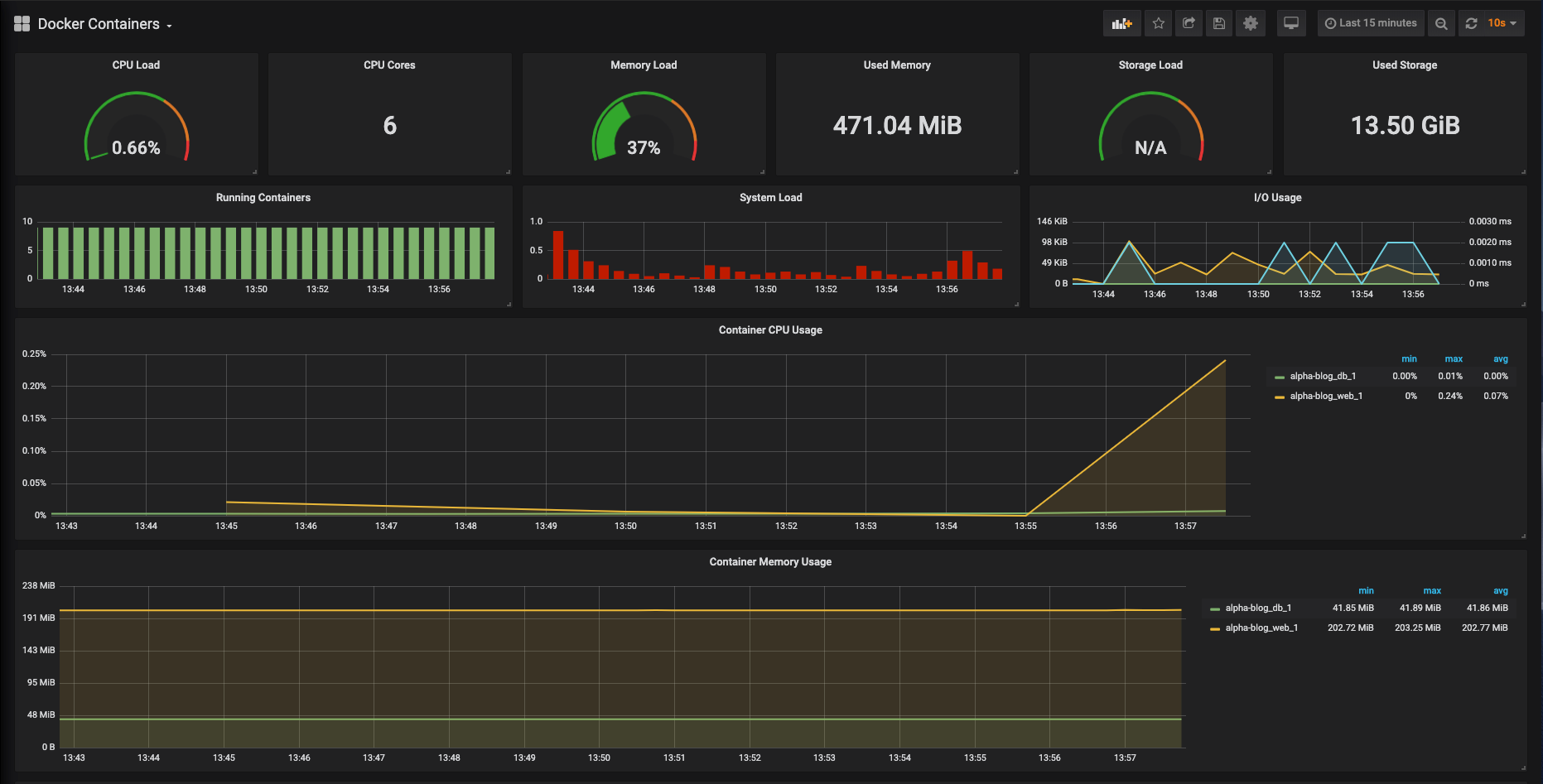 Docker Containers Dashboard