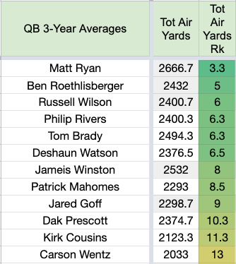 Kirk Cousins News and Media Stats & Fantasy Ranking - PlayerProfiler