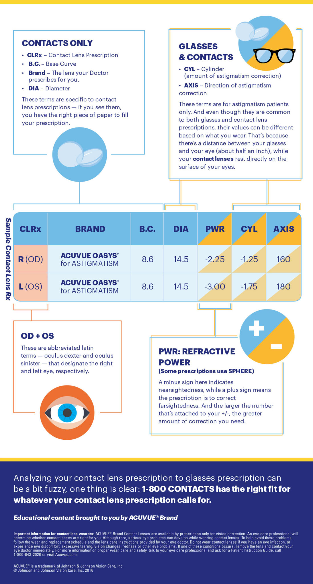 How to get a contact lens prescription