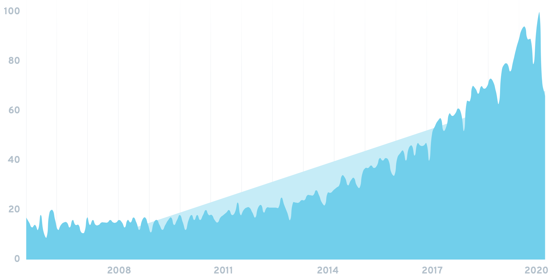 data-analyst-chart.png