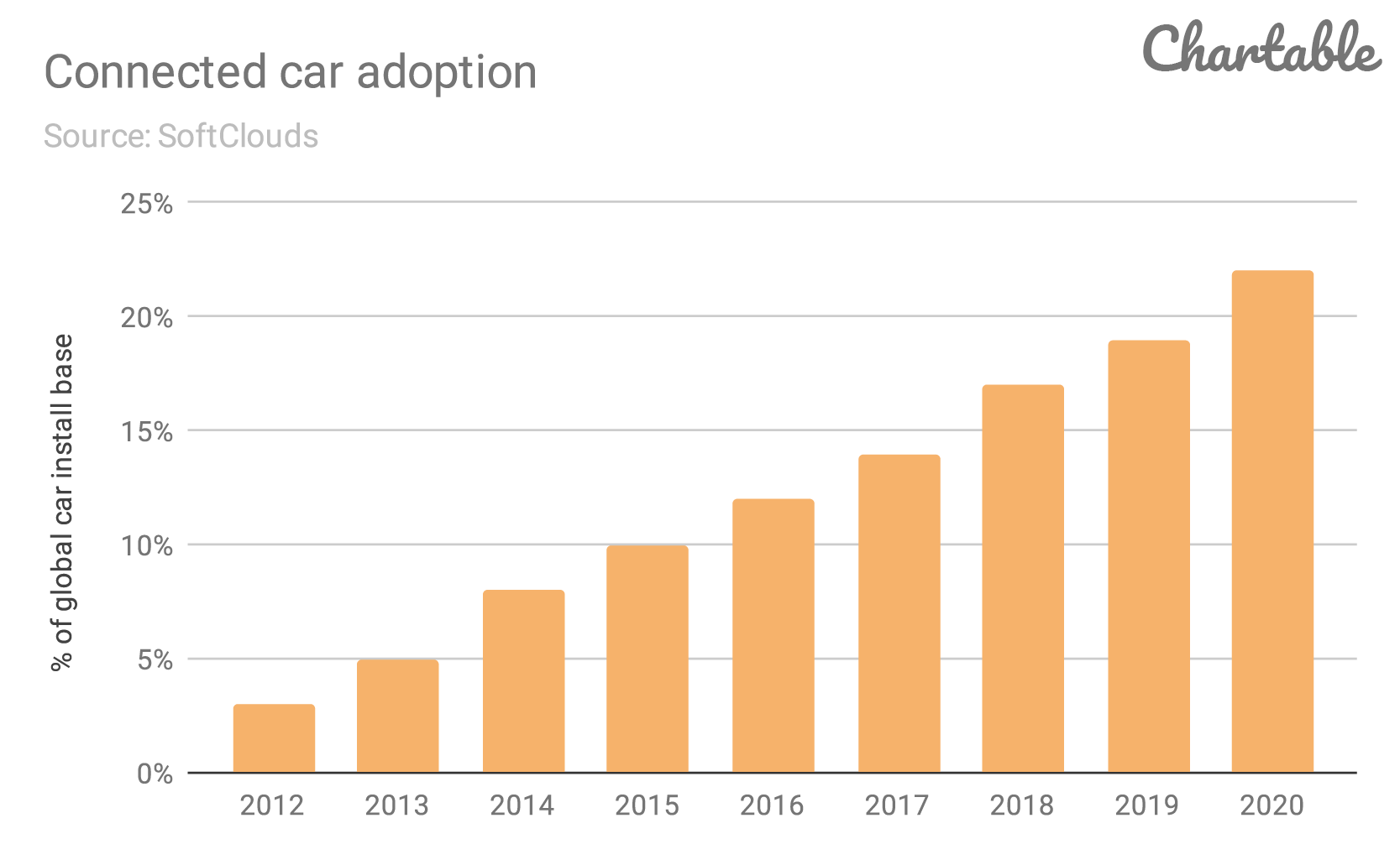 Connected-car-adoption.png