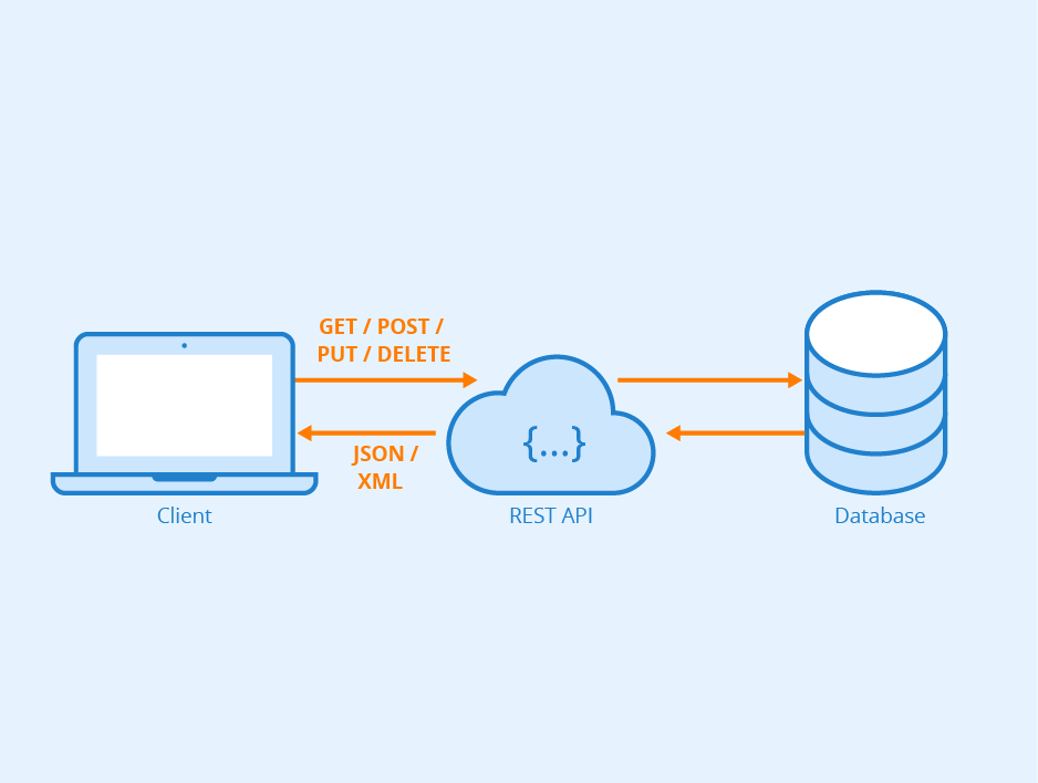 rest-vs-graphql-apis-with-ease-rapptr-labs