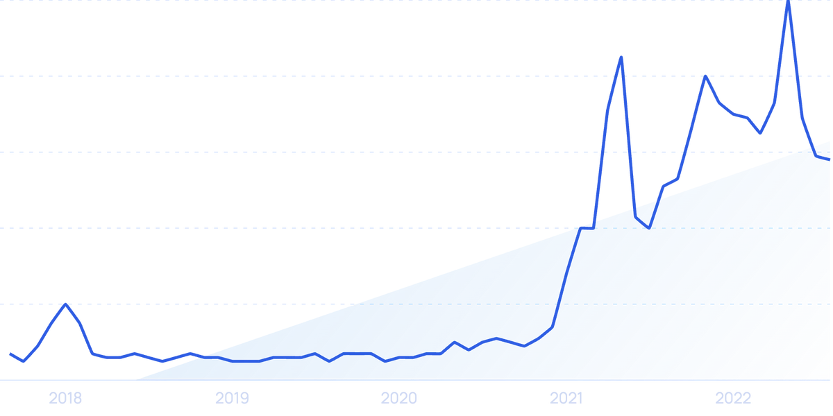 Crypto Australia: State of the Market 2023