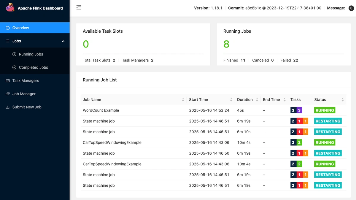 Guide to Monitoring Apache Flink Using OpenTelemetry and MetricFire - 1