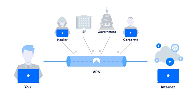 virtual private network diagram