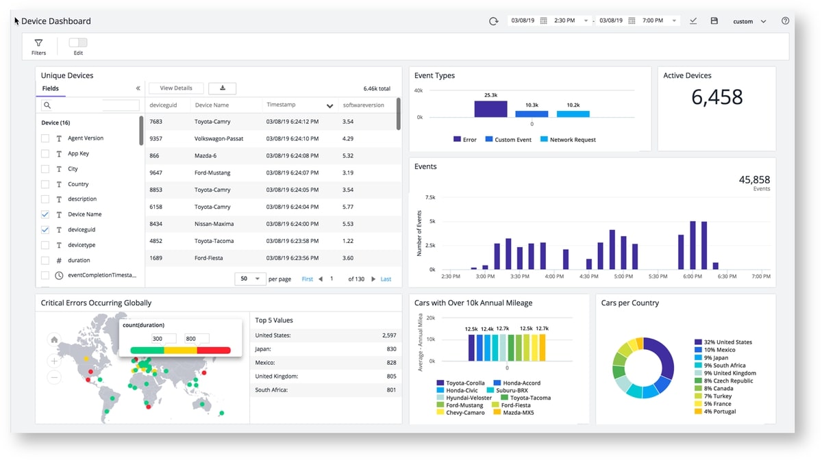 Top 5 Mobile Application Performance Monitoring Tools MetricFire