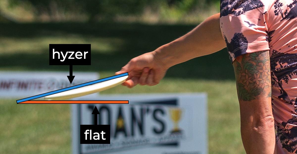 Hyzer angle In Disc Golf