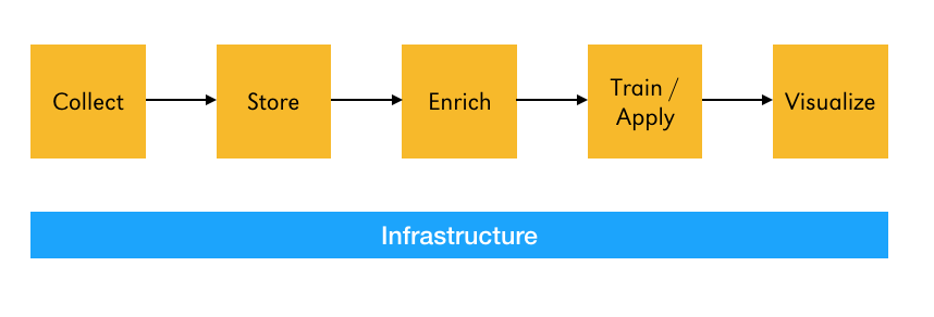 ml pipeline