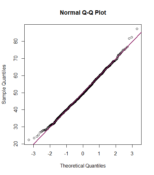 graph of Normal Q-Q Plot 02