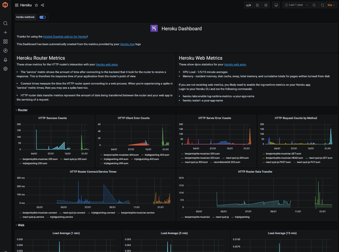 Monitor Heroku Add-Ons Using Hosted Graphite - 2