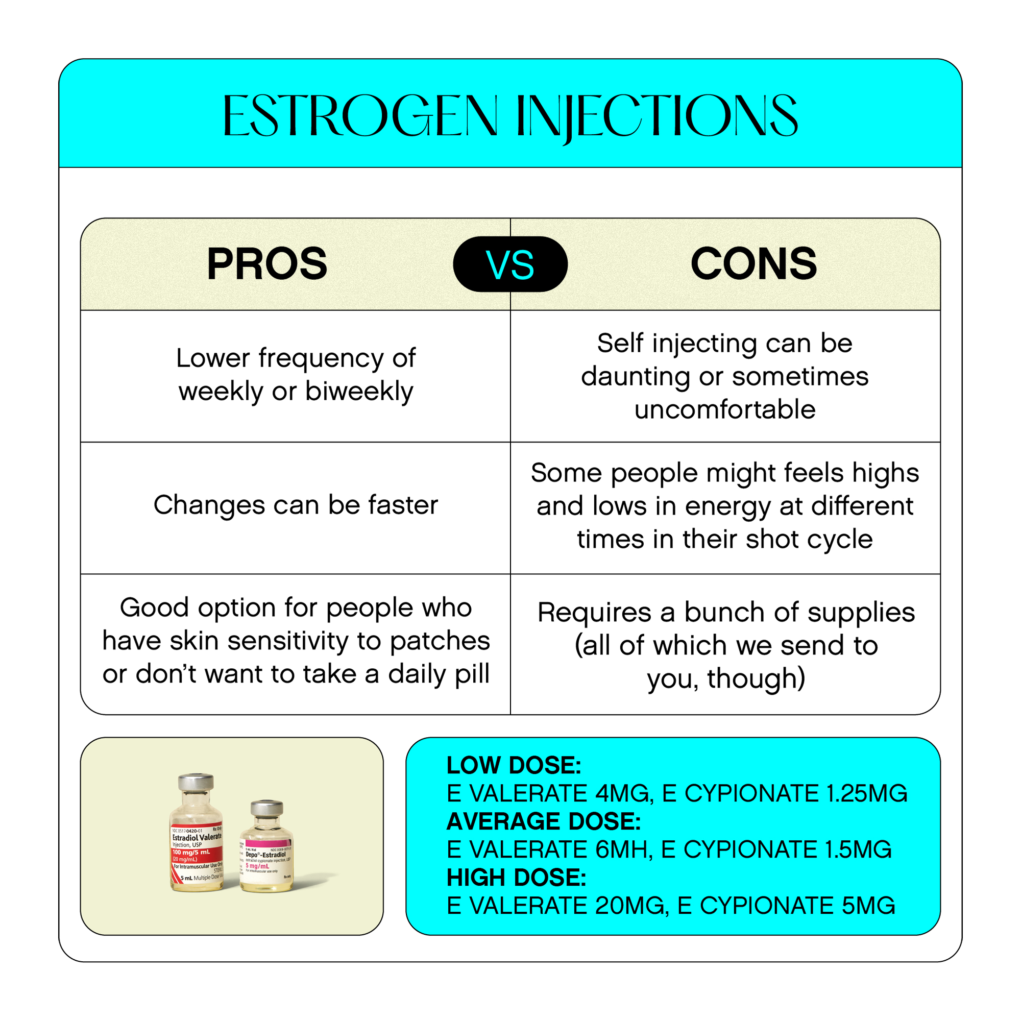 Injectable estrogen pro and cons