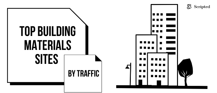 Top Building Materials Sites by Traffic