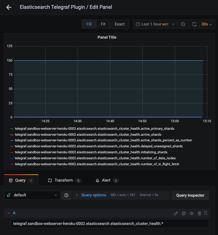 Easy guide to Monitor Elasticsearch Using Telegraf and MetricFire - 1