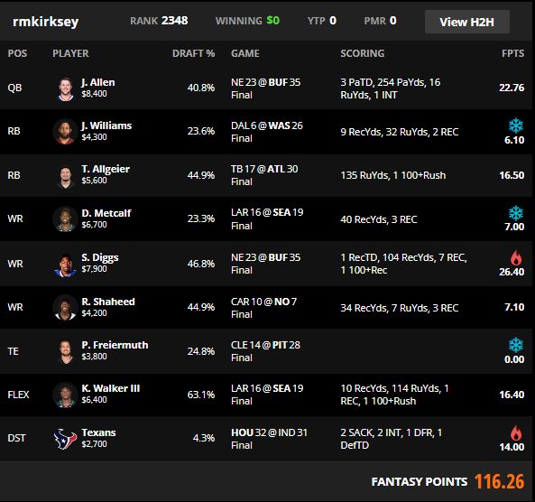 best fantasy lineup wild card weekend