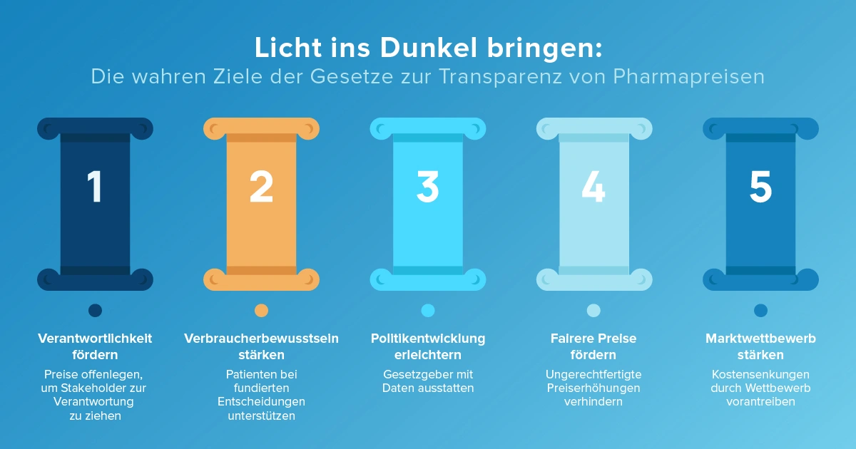 Transparenz der Arzneimittel