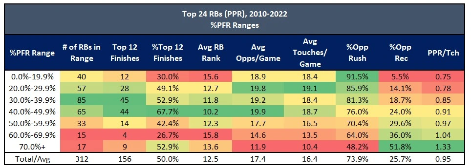 PFR Ranges 0-100perc.webp