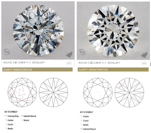 How To Tell The Difference Between Crystal And Diamond – Mervis