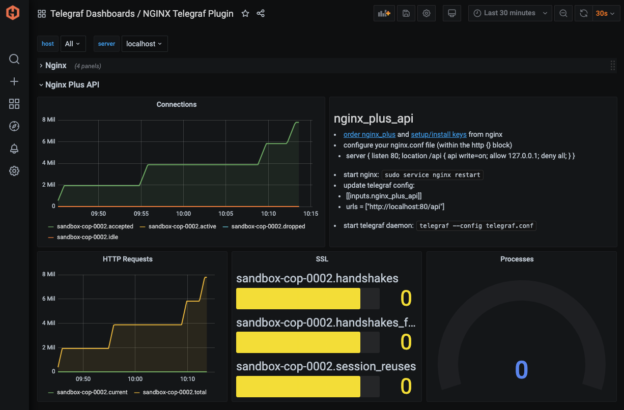 nginx-plus-example-dashboard