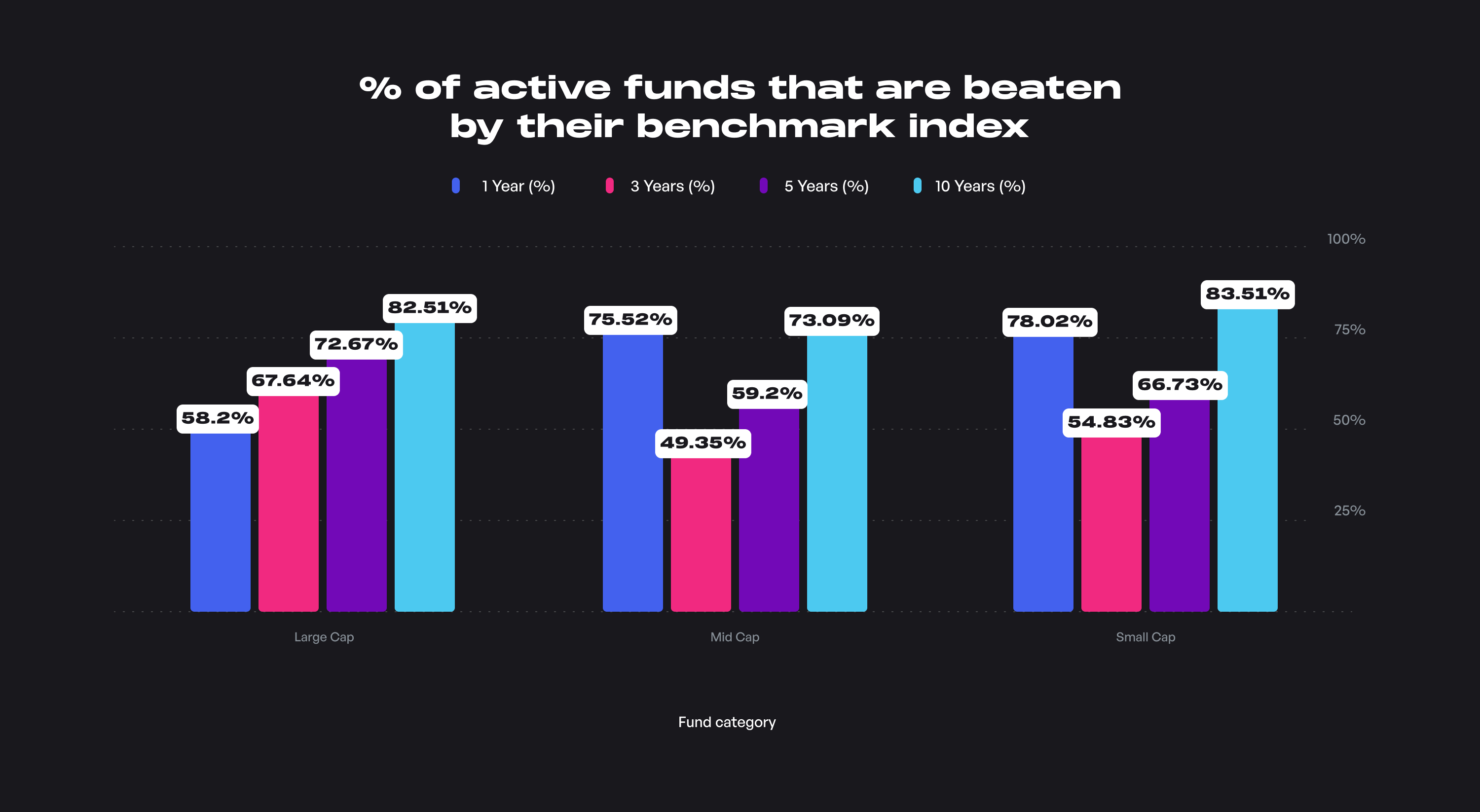 - of active funds that are beaten by ...