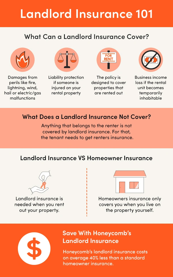 What does landlord insurance cover