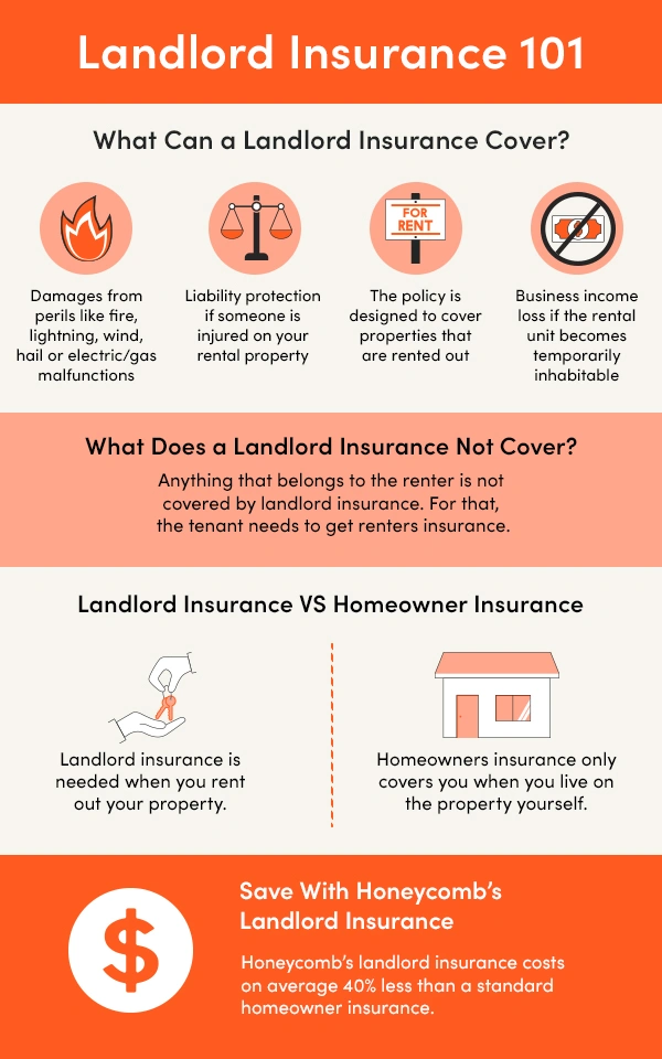 Landlord & Rental Property Insurance - Get a Quote Online | Honeycomb