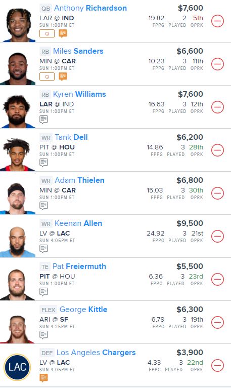 Week 3 DraftKings Tournament Picks