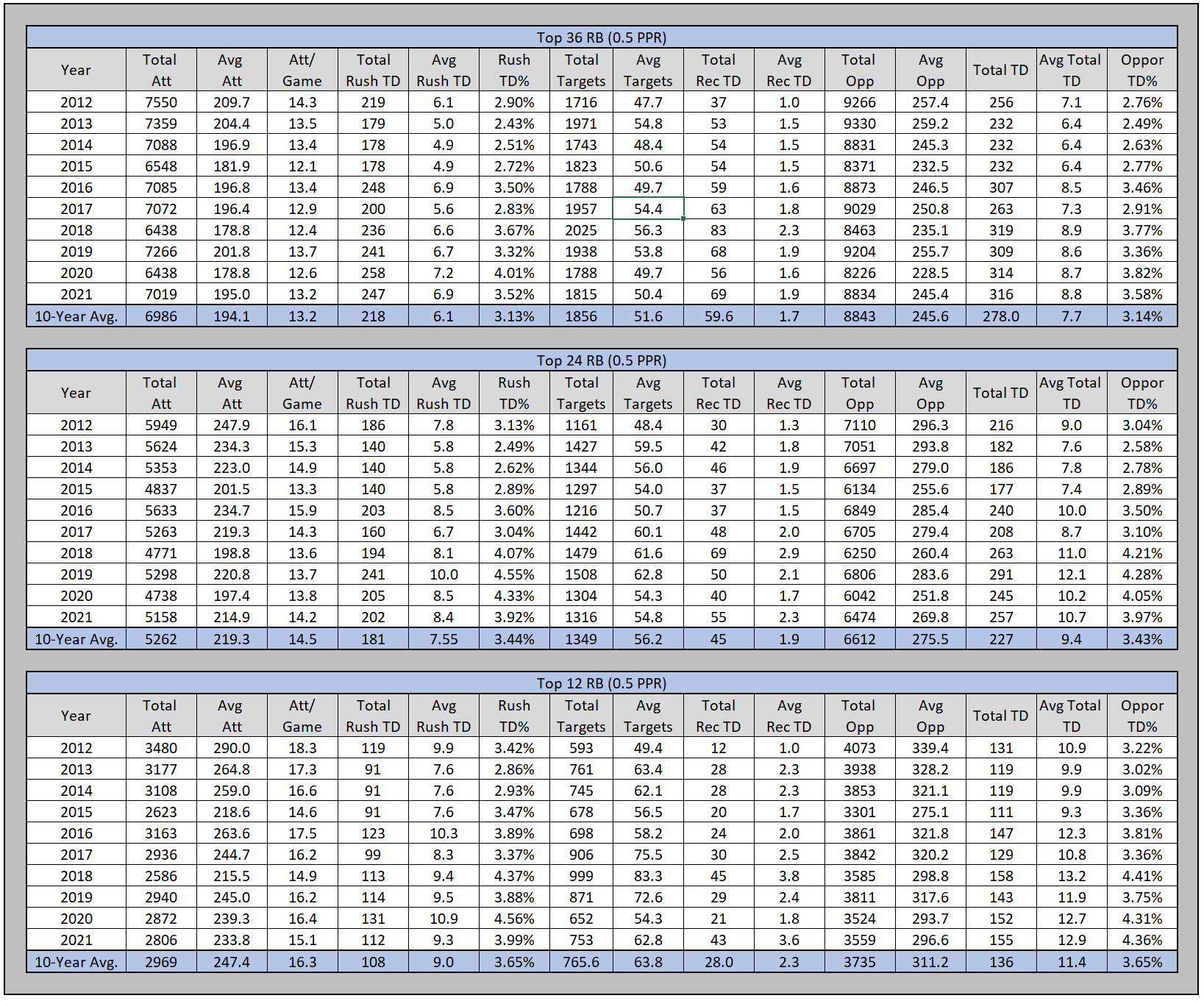 Historical RB TD percentage.PNG