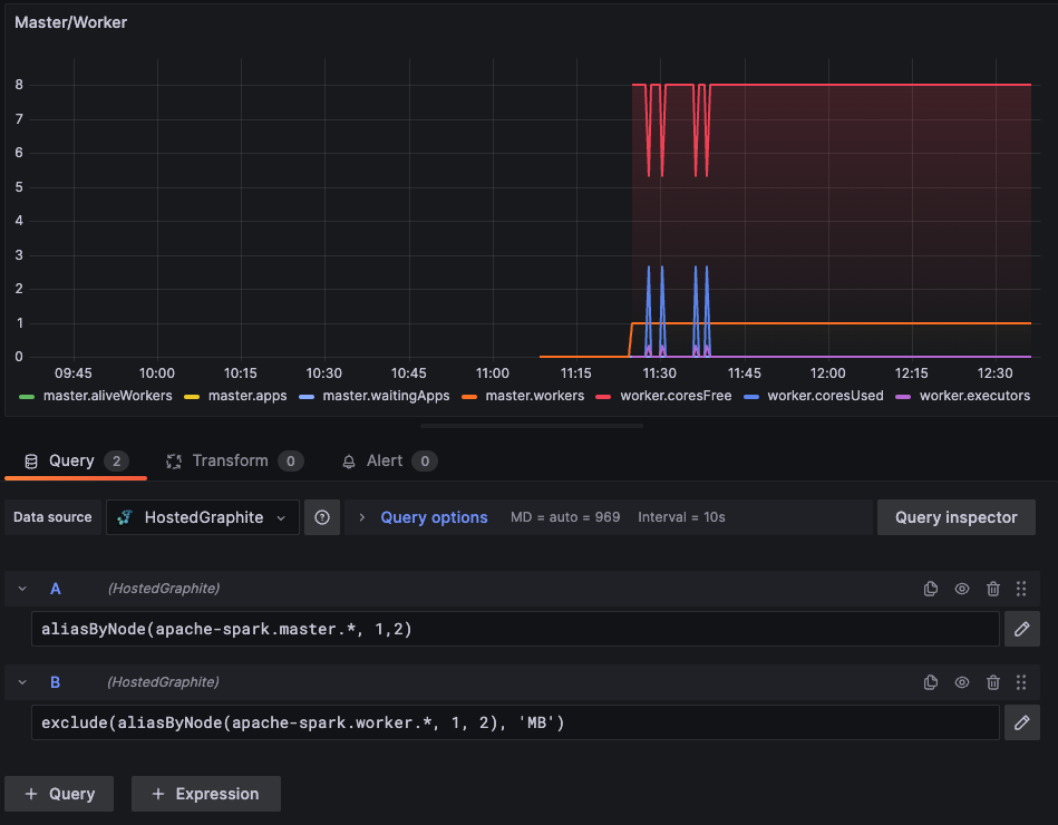 Step by Step Guide to Monitoring Apache Spark with MetricFire - 2