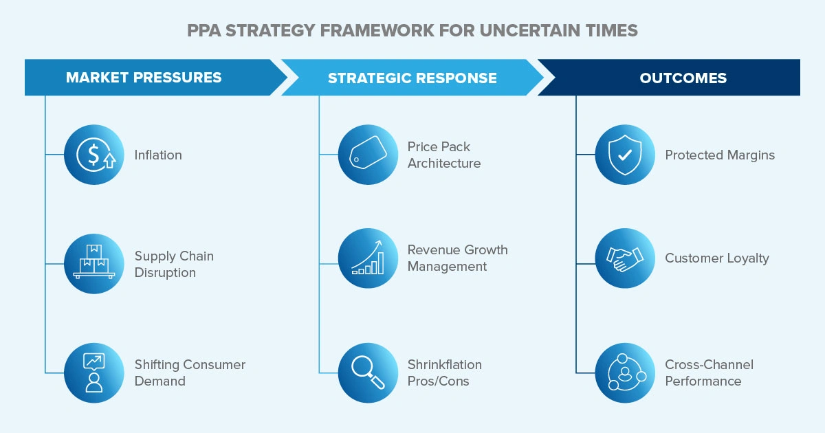 price pack strategies