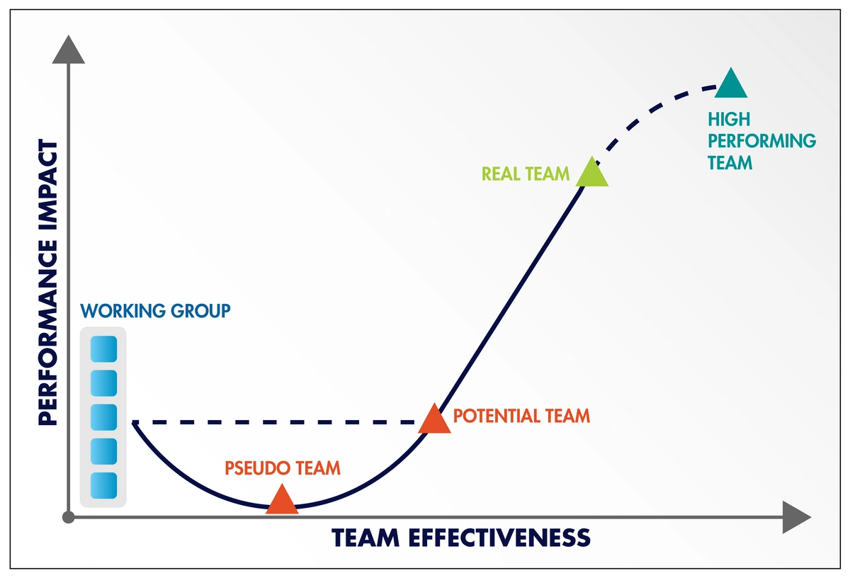 team graph