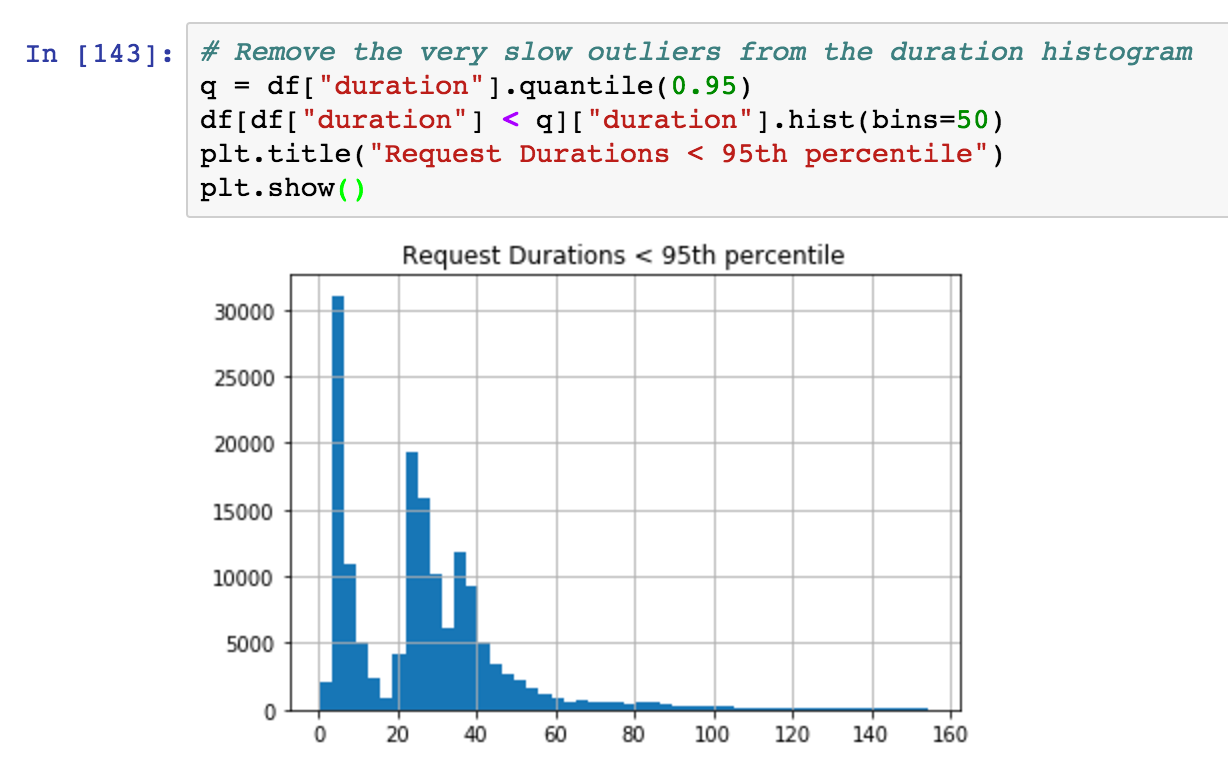 duration histogram