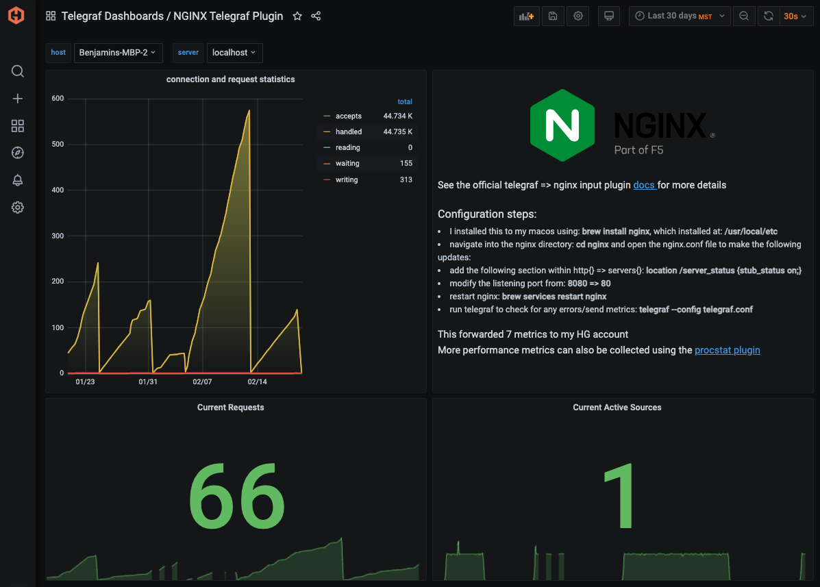 telegraf-plugin-dashboard