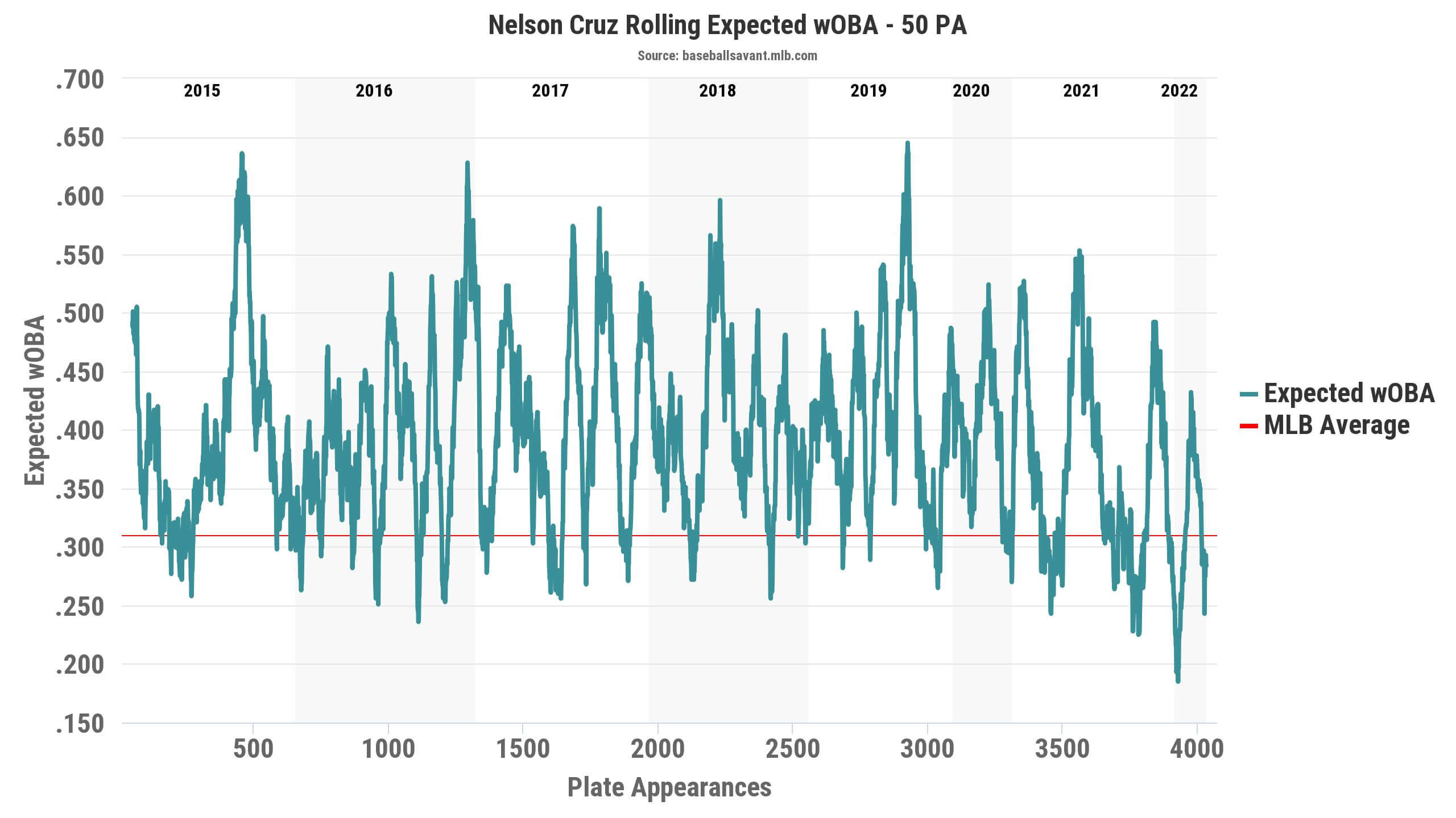 Fantasy Baseball Hot and Cold: 2 Unexpected Surging Hitters