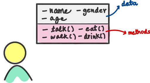 Encapsulation In OOP Definition And Examples Scout APM Blog