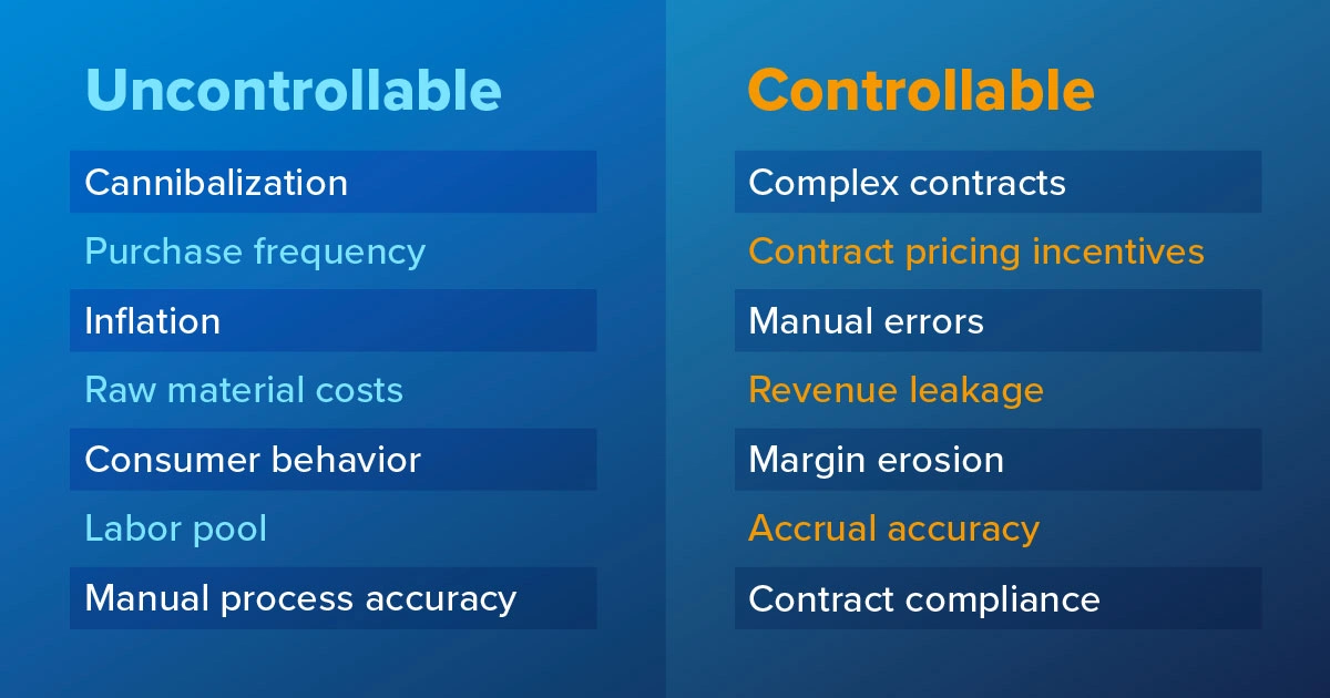 contract-pricing-incentives-chart.webp