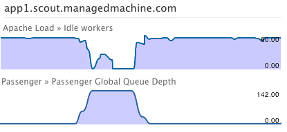 bottleneck