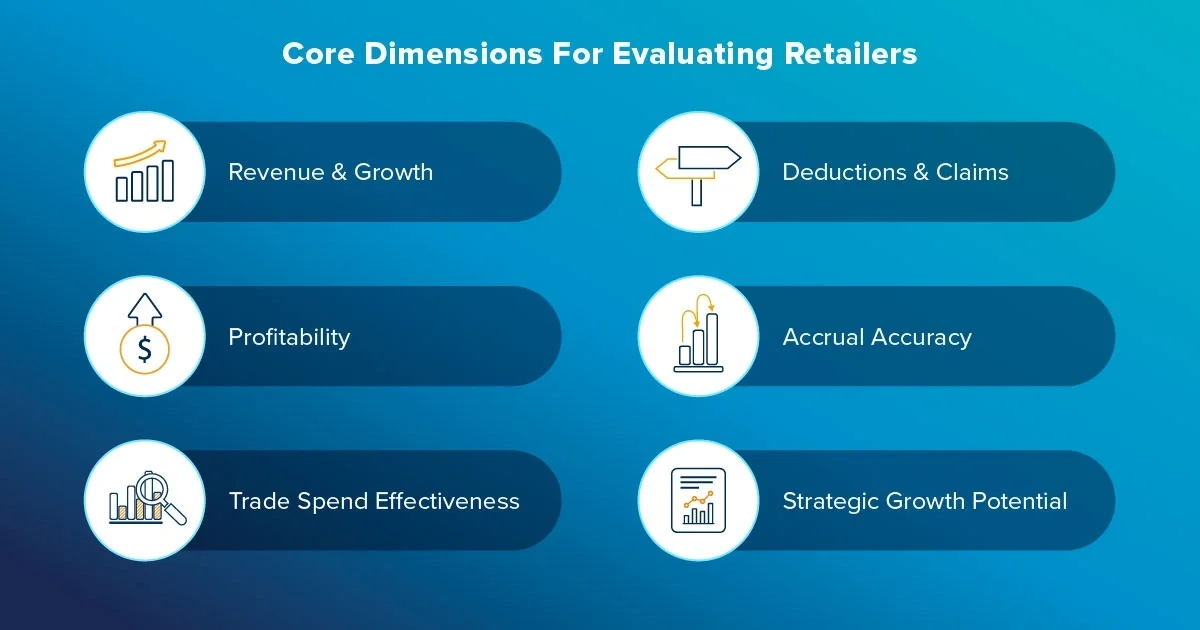 retailer scorecard consumer products manufacturers