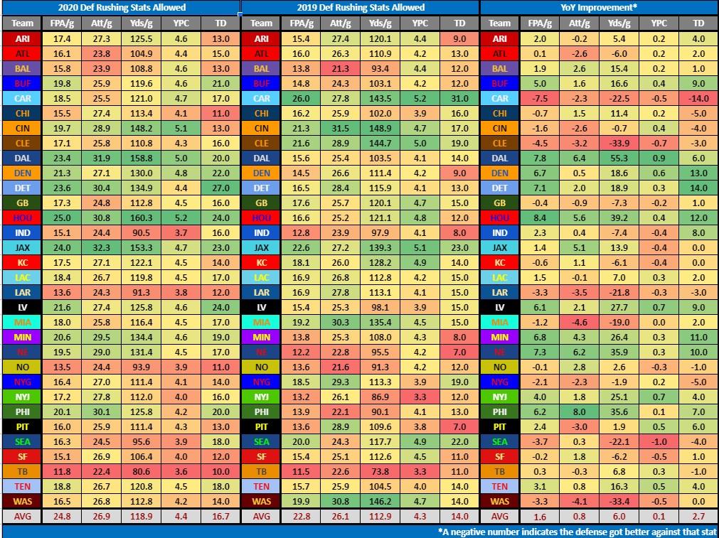 NFL Schedules and Scores