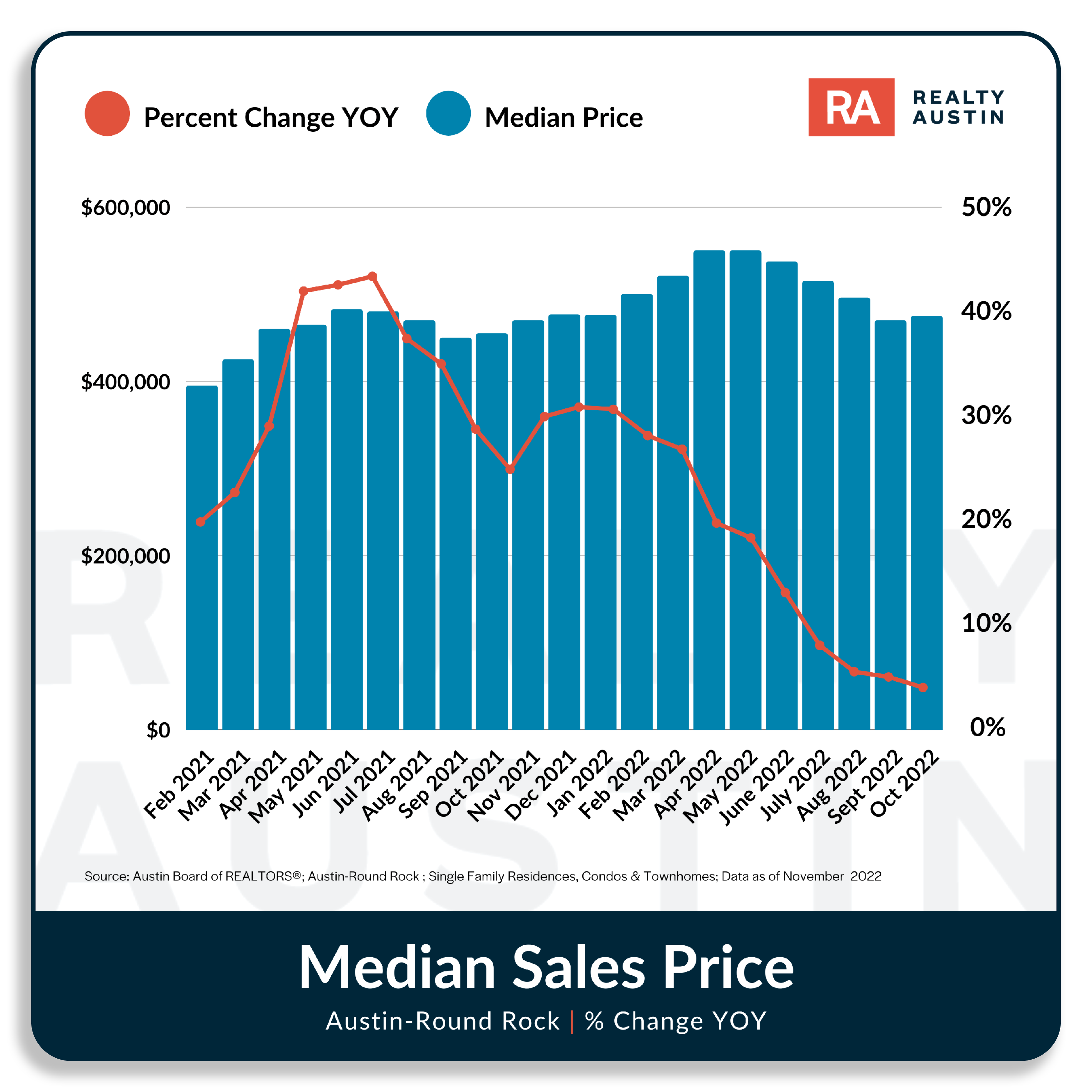 can-i-sell-my-house-in-foreclosure-in-fort-myers