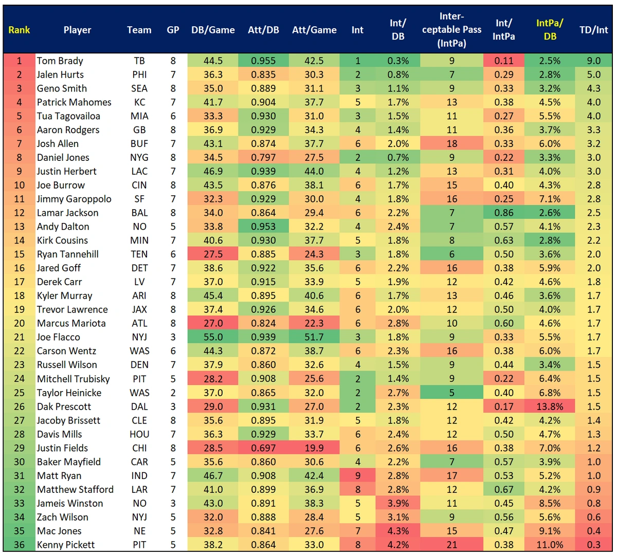 QB Turnover Stats.webp