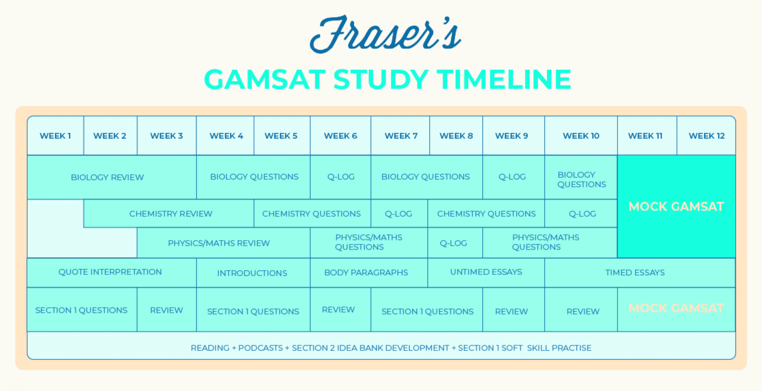 thank-you-gamsat-essentials-package-purchase-fraser-s-gamsat
