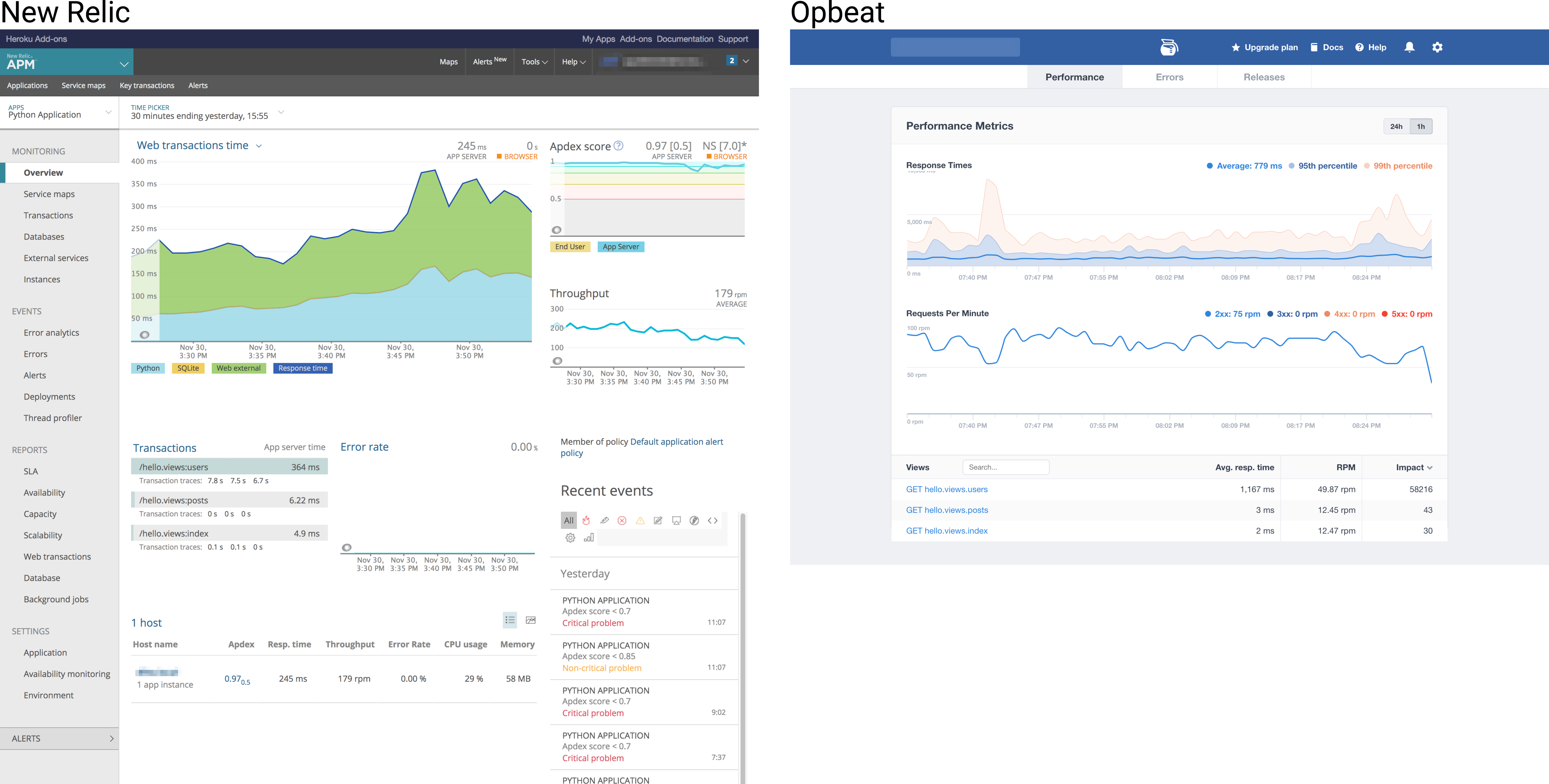 There are several options for monitoring Python web apps New