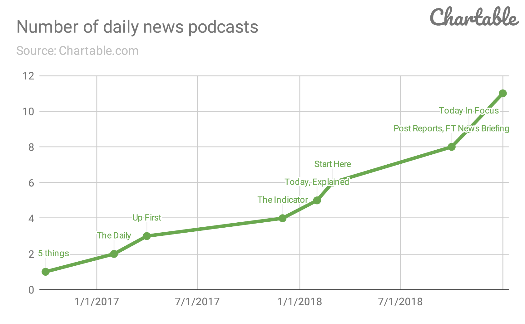 Number-of-daily-news-podcasts-(1).png