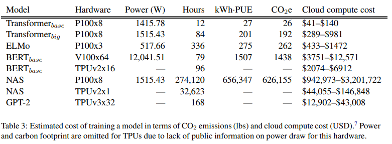 NLP model 02