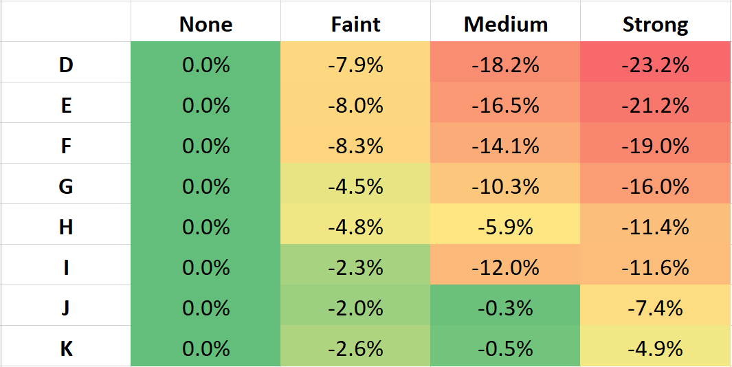 Diamond fluorescence can make some diamonds cheaper as shown in this table