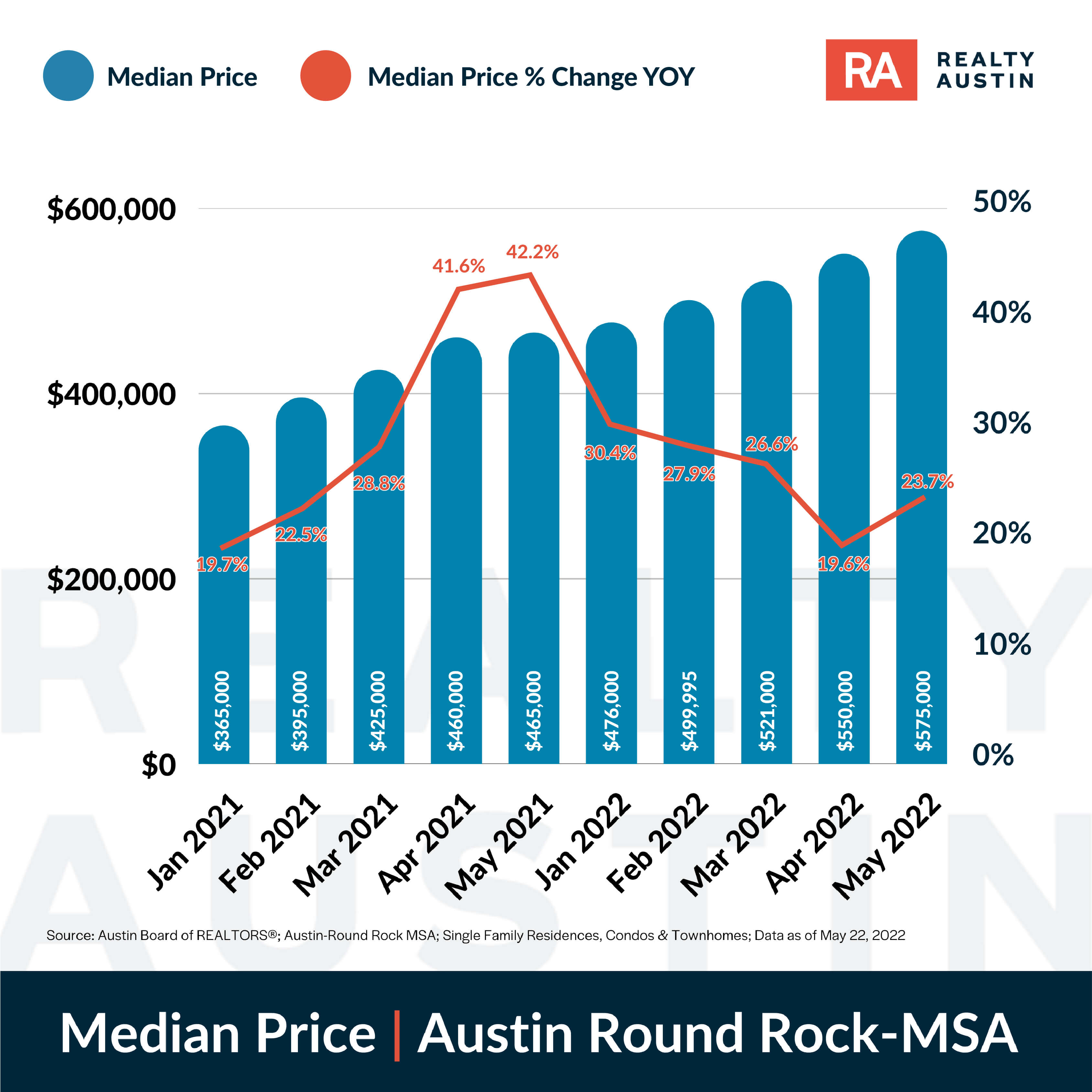 Are We at the Top of the Housing Market? Realty Austin