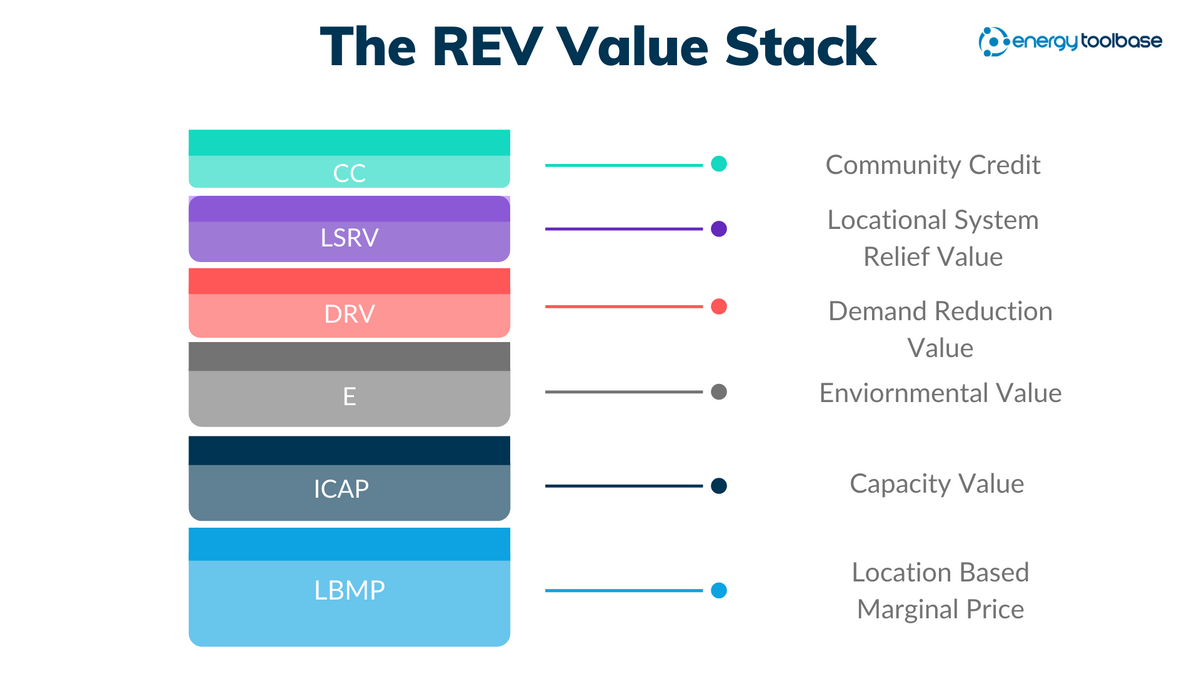 The REV Value Stack - ETB.png