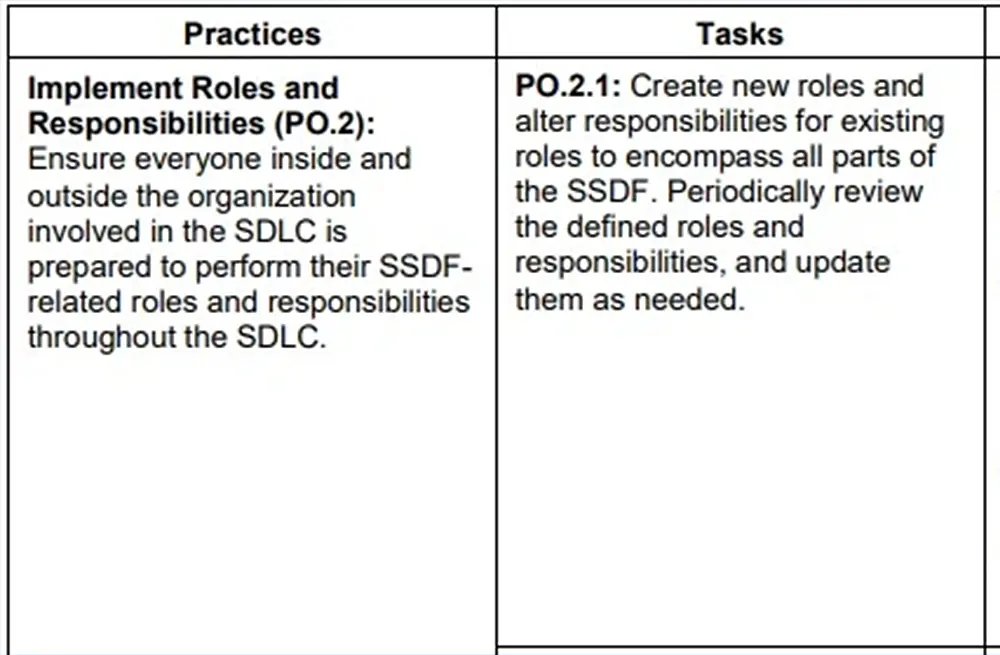 NIST Wants Comments on Secure Software Development