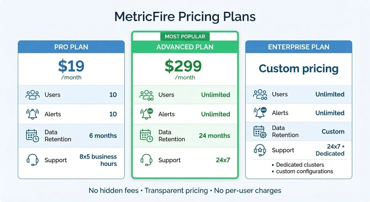 Custom Dashboard Creation: Step-by-Step Tutorial - 1
